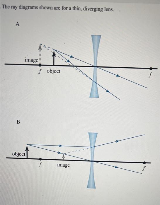 Solved C D Identify which ray diagrams are drawn | Chegg.com