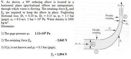 Solved As shown, a 90 degree reducing elbow is located in a | Chegg.com