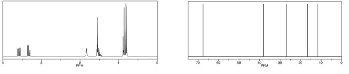 Solved Im not sure how to count the splitting and how to get | Chegg.com