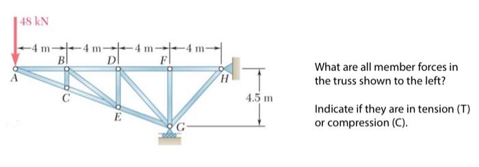 Solved What are all member forces in the truss shown to the | Chegg.com