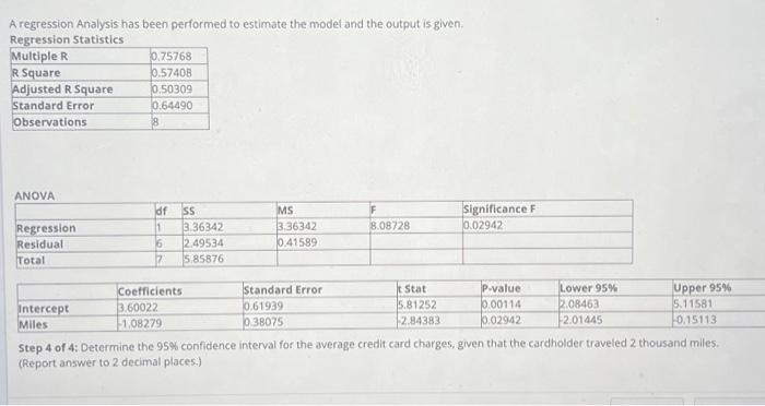 Solved A regression Analysis has been performed to estimate | Chegg.com