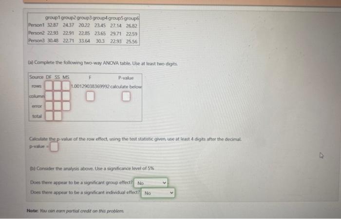 Solved (a) Complete The Following Two-way ANOVA Table. Use | Chegg.com