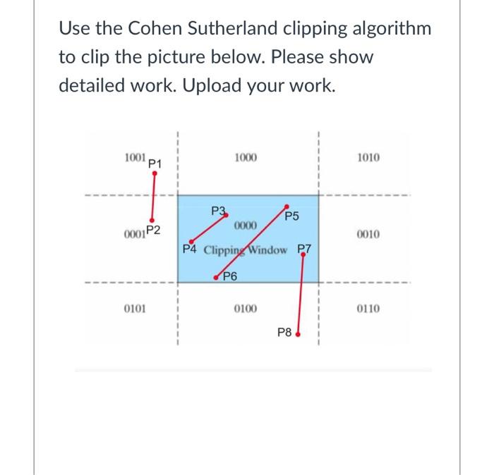 Solved Use the Cohen Sutherland clipping algorithm to clip | Chegg.com