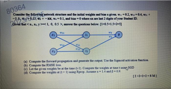 Solved Consider the following network structure and the | Chegg.com