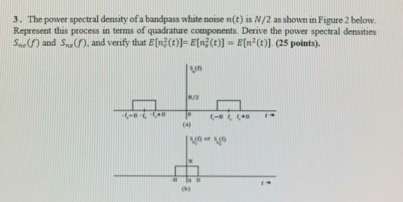 Solved 3. The power spectral density of a bandpass white | Chegg.com