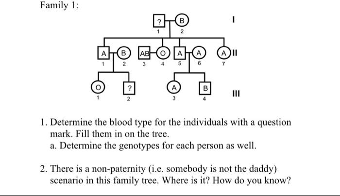 Solved Family 1: 1. Determine the blood type for the | Chegg.com