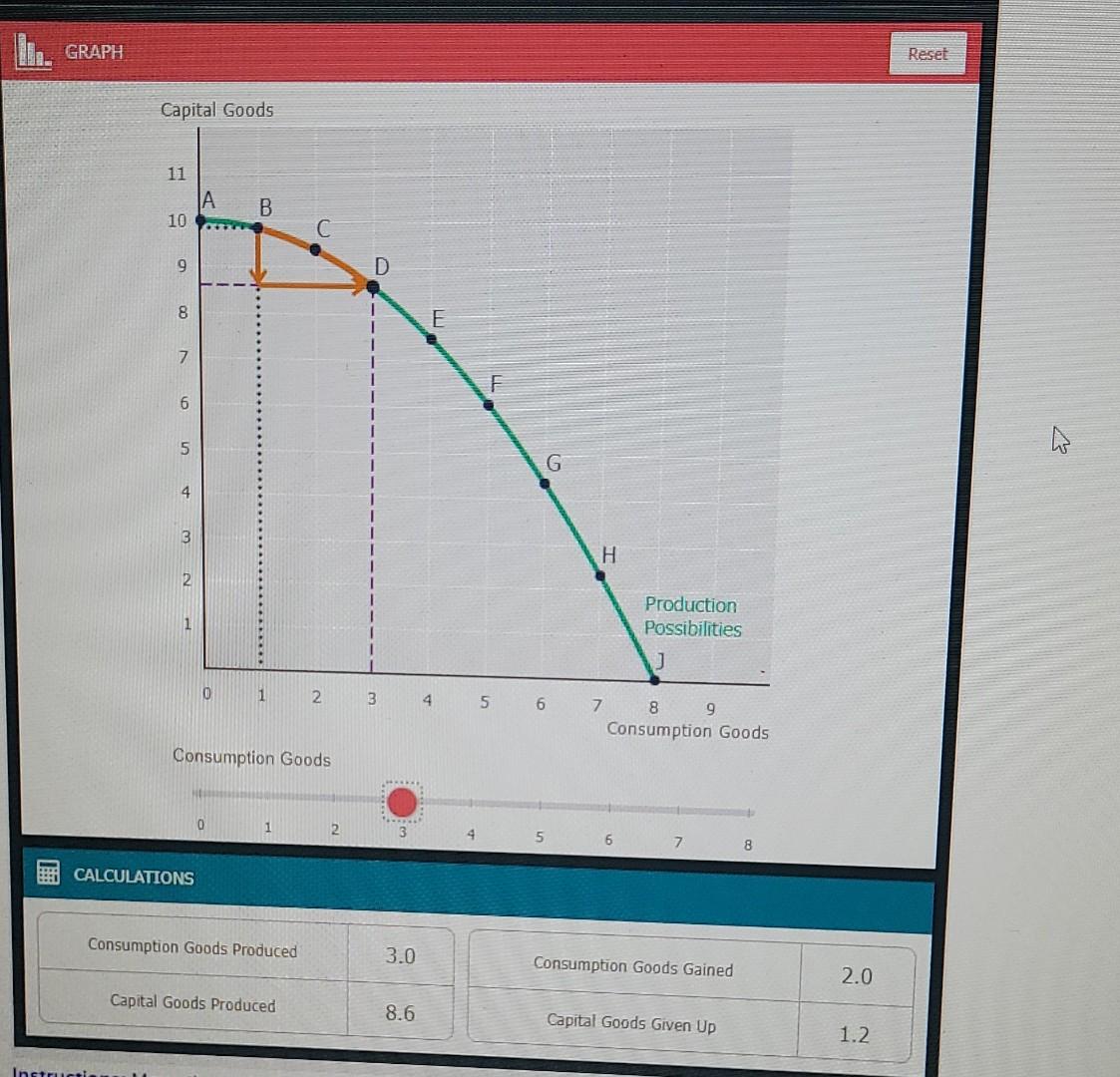 Solved Instructions: Move The Slider For The Consumption | Chegg.com