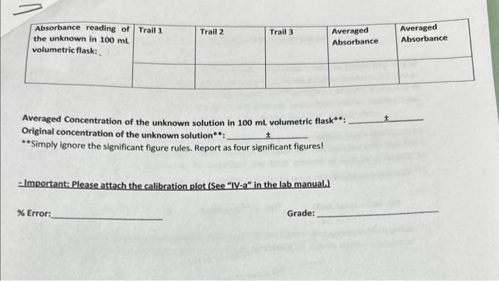 spectrophotometric determination of iron experiment