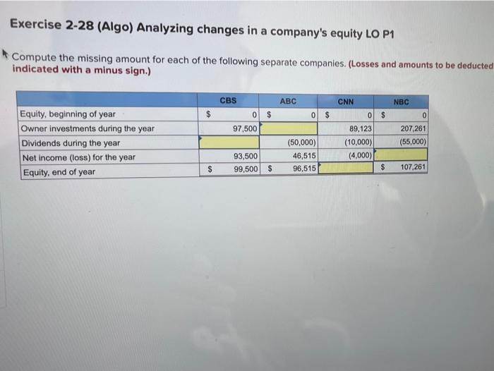 Solved Exercise 2-28 (Algo) Analyzing changes in a company's | Chegg.com
