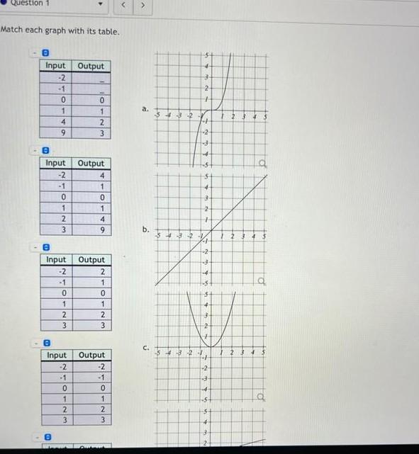 Solved Match each graph with its table. Output 4 3 Input -2 | Chegg.com