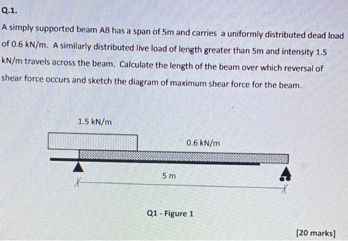Solved Q.1. A simply supported beam AB has a span of 5m and | Chegg.com