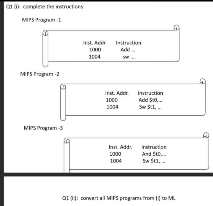Q1 (i): complete the instructions MIPS Program -1 | Chegg.com