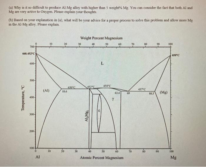 Shown below is an AluminumMagnesium (AlMg) phase