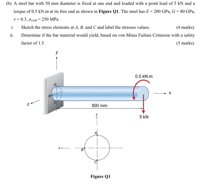 Solved (b) A steel bar with 50 mm diameter is fixed at one | Chegg.com