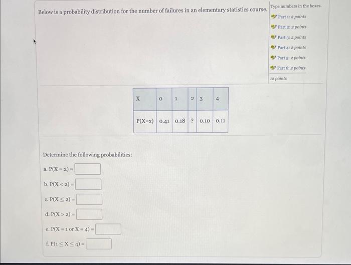 Solved Below is a probability distribution for the number of | Chegg.com