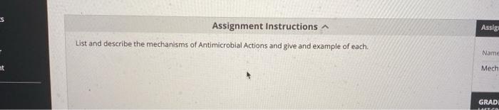 Solved Assig Assignment Instructions List and describe the | Chegg.com
