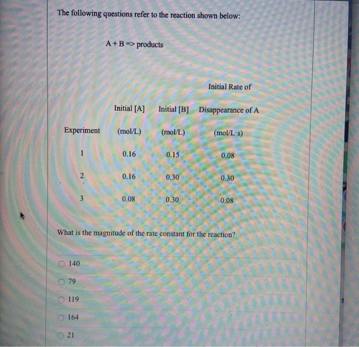 Solved The following questions refer to the reaction shown | Chegg.com