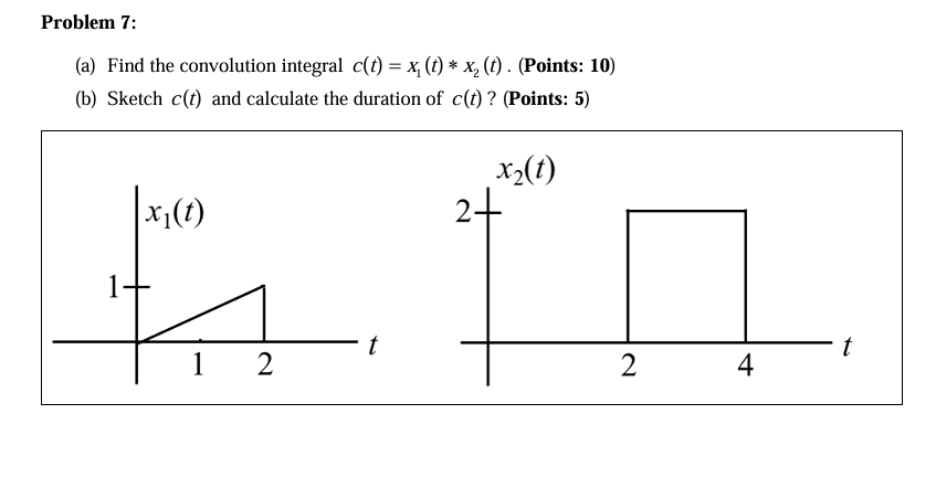 Solved Problem 7:(a) ﻿Find the convolution integral | Chegg.com