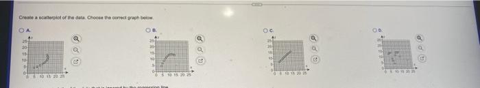 Solved Use the given data to find the equation of the | Chegg.com