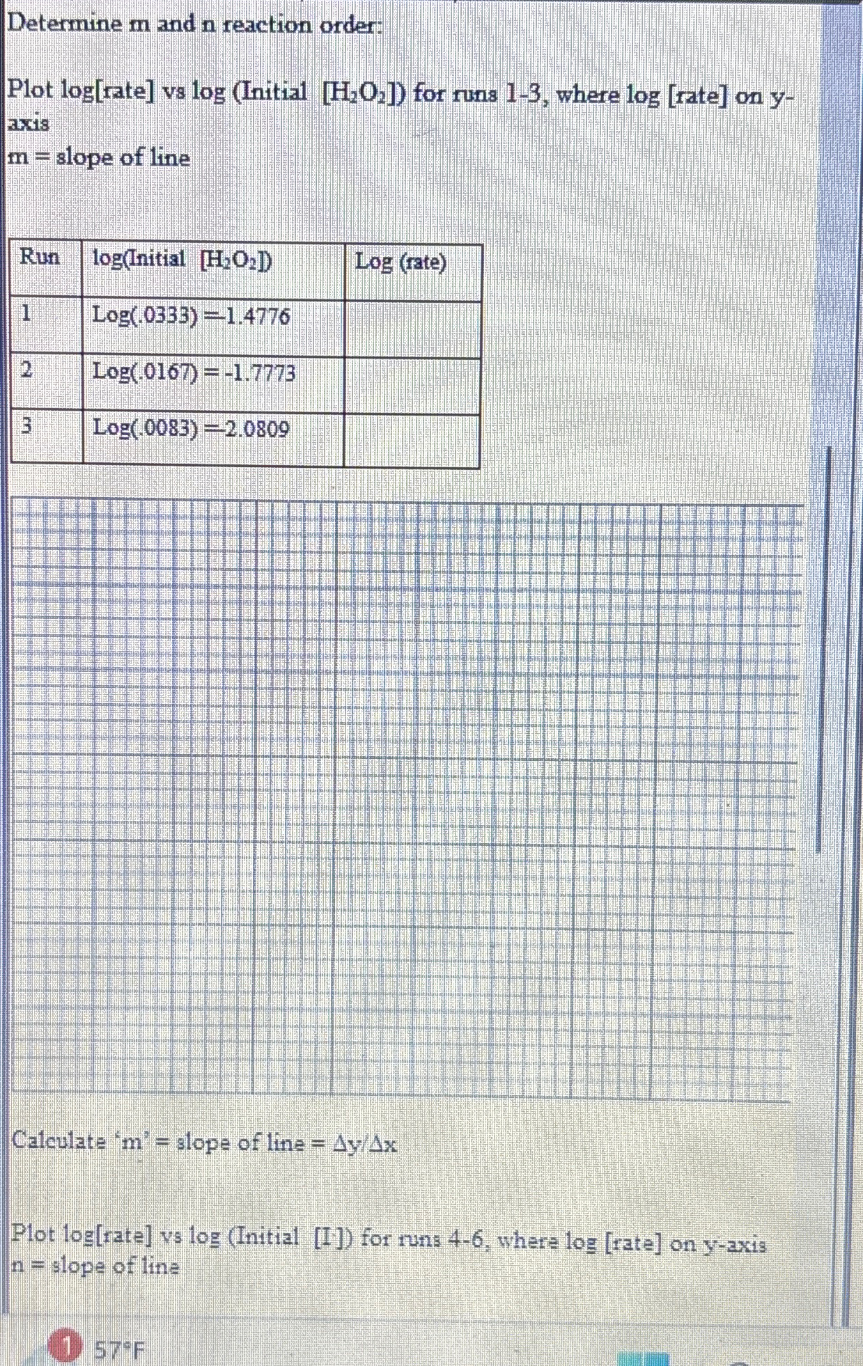 Determine m ﻿and n ﻿reaction order:Plot rate] ﻿vs | Chegg.com