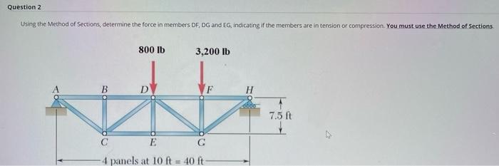 Solved Question 2 Using the Method of Sections, determine | Chegg.com