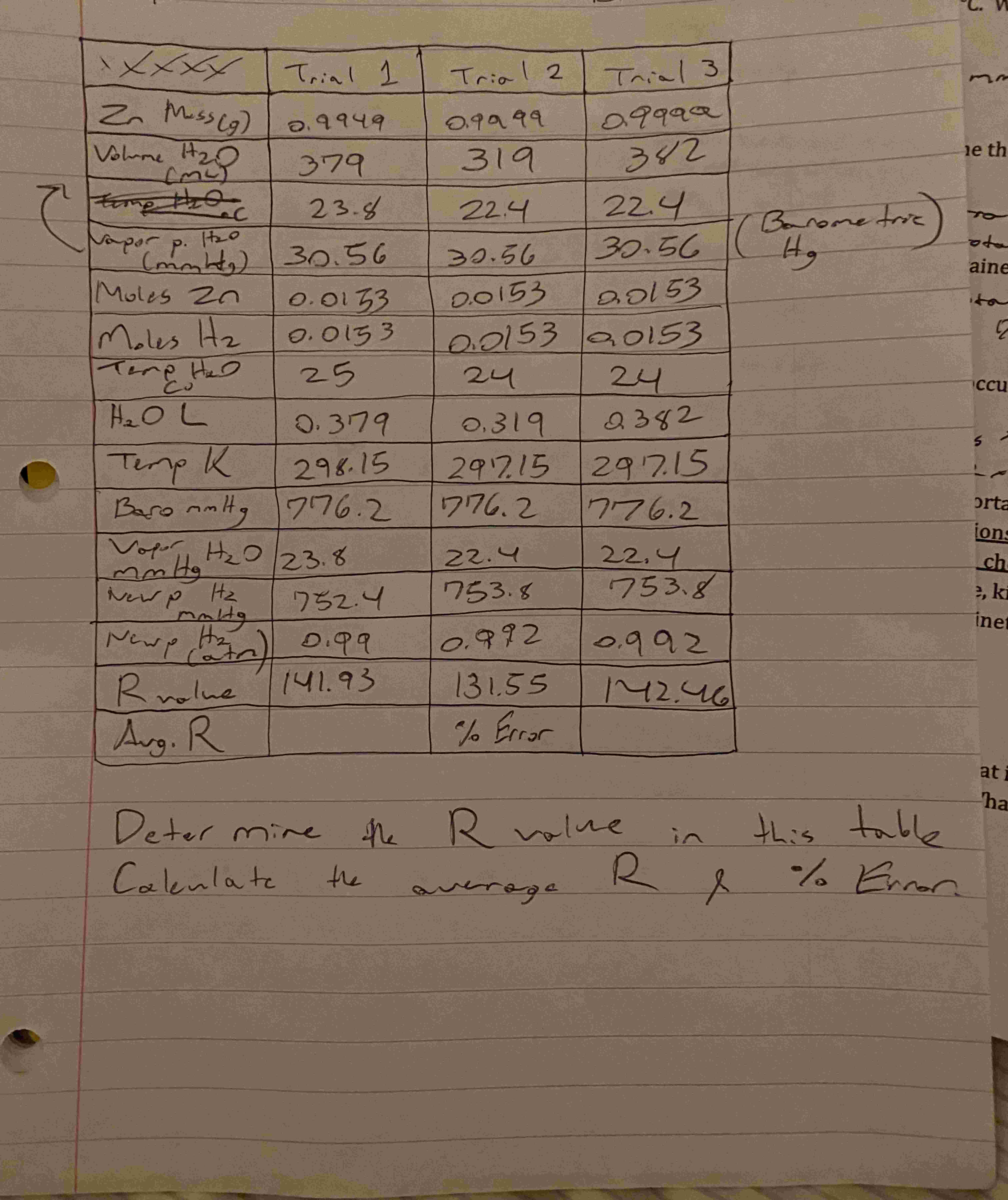 Determine the R value in these tables. Calculate the | Chegg.com