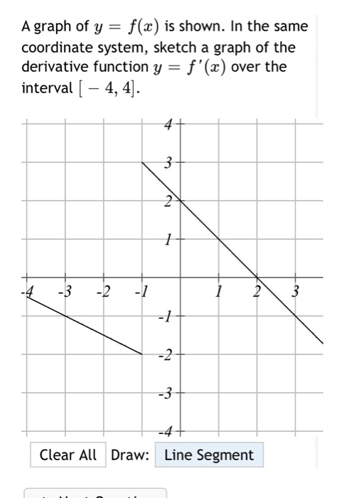 Solved A graph of y = f(x) is shown. In the same coordinate | Chegg.com