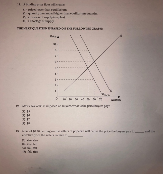 Solved 11. A binding price floor will create (1) prices