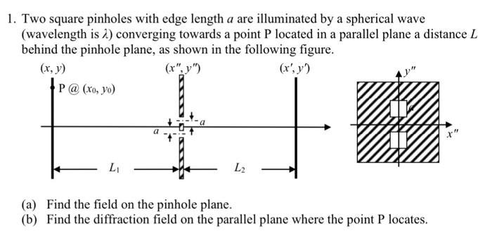 1. Two square pinholes with edge length a are | Chegg.com