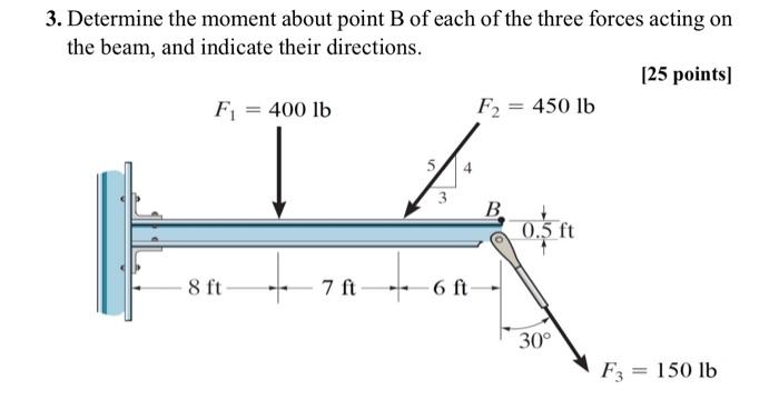 Solved 3. Determine The Moment About Point B Of Each Of The | Chegg.com