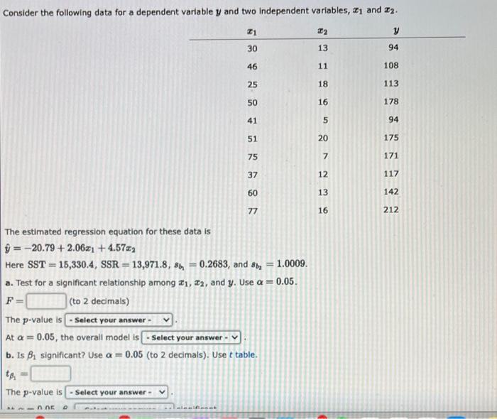 Consider the following data for a dependent variable y and two independent variables, 1 and 2.
y
94
108
113
178
94
175
171
#1