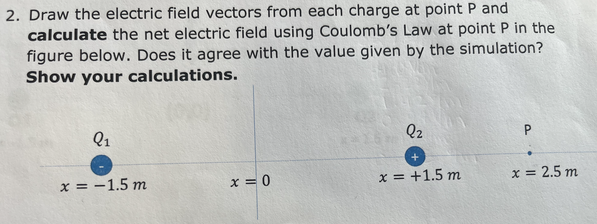 Solved Draw the electric field vectors from each charge at | Chegg.com
