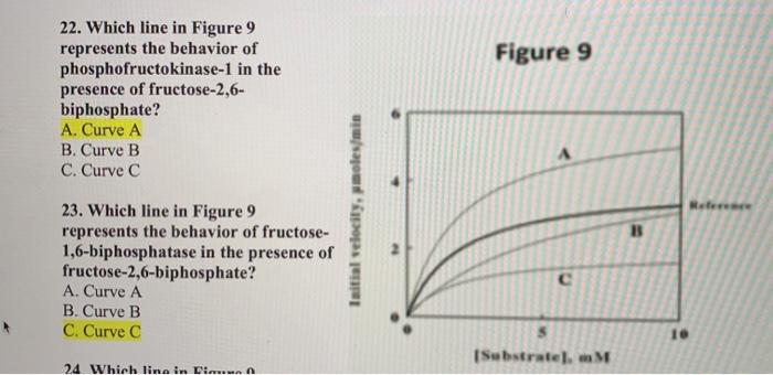 Solved Figure 9 22. Which line in Figure 9 represents the | Chegg.com