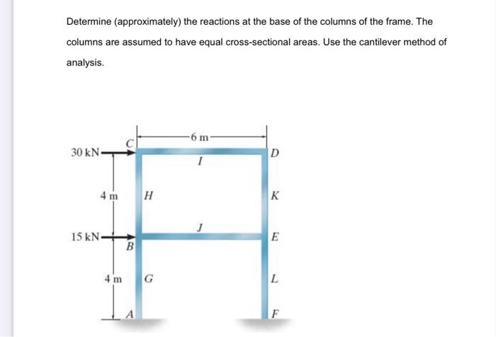 Solved Determine (approximately) the reactions at the base | Chegg.com
