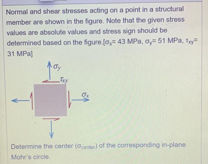 Solved Normal and shear stresses acting on a point in a | Chegg.com