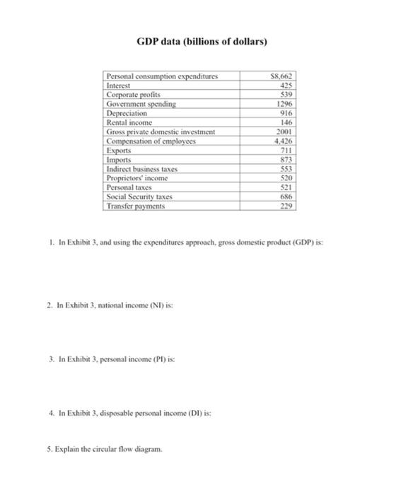 Solved GDP Data (billions Of Dollars) Personal Consumption | Chegg.com