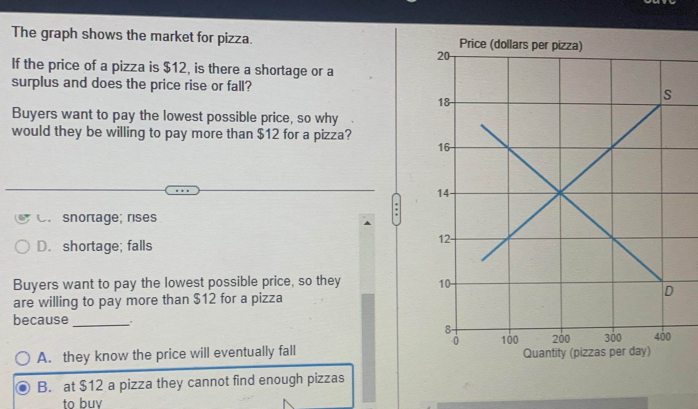 Solved The graph shows the market for pizza.If the price of | Chegg.com