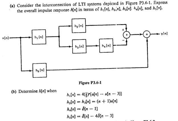 (a) ﻿Consider the interconnection of LTI systems | Chegg.com