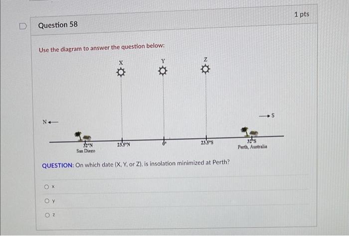 Solved 1 pts D Question 59 Use the diagram to answer the | Chegg.com