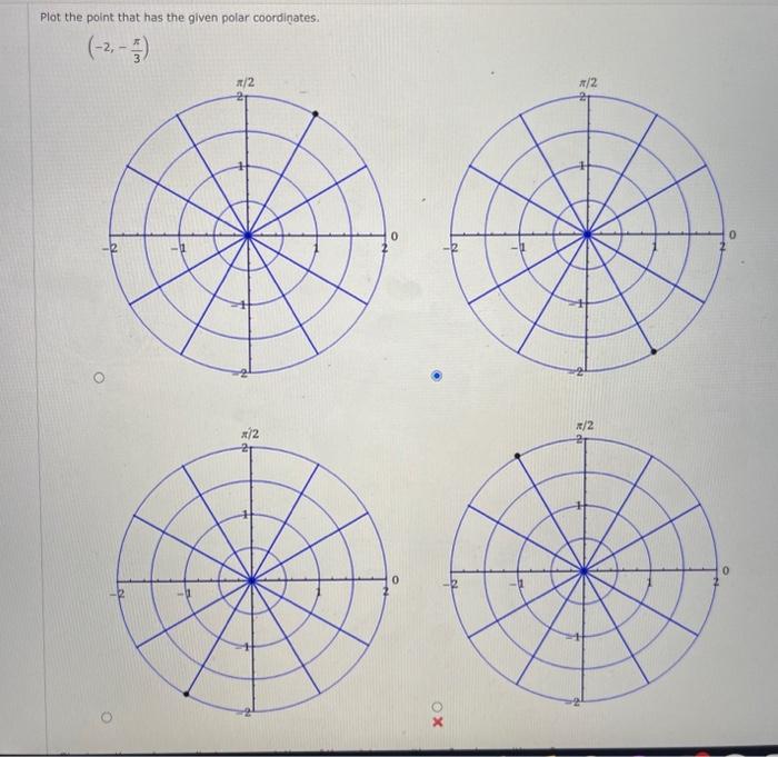 Solved Help please. It says to plot the point that has the | Chegg.com ...