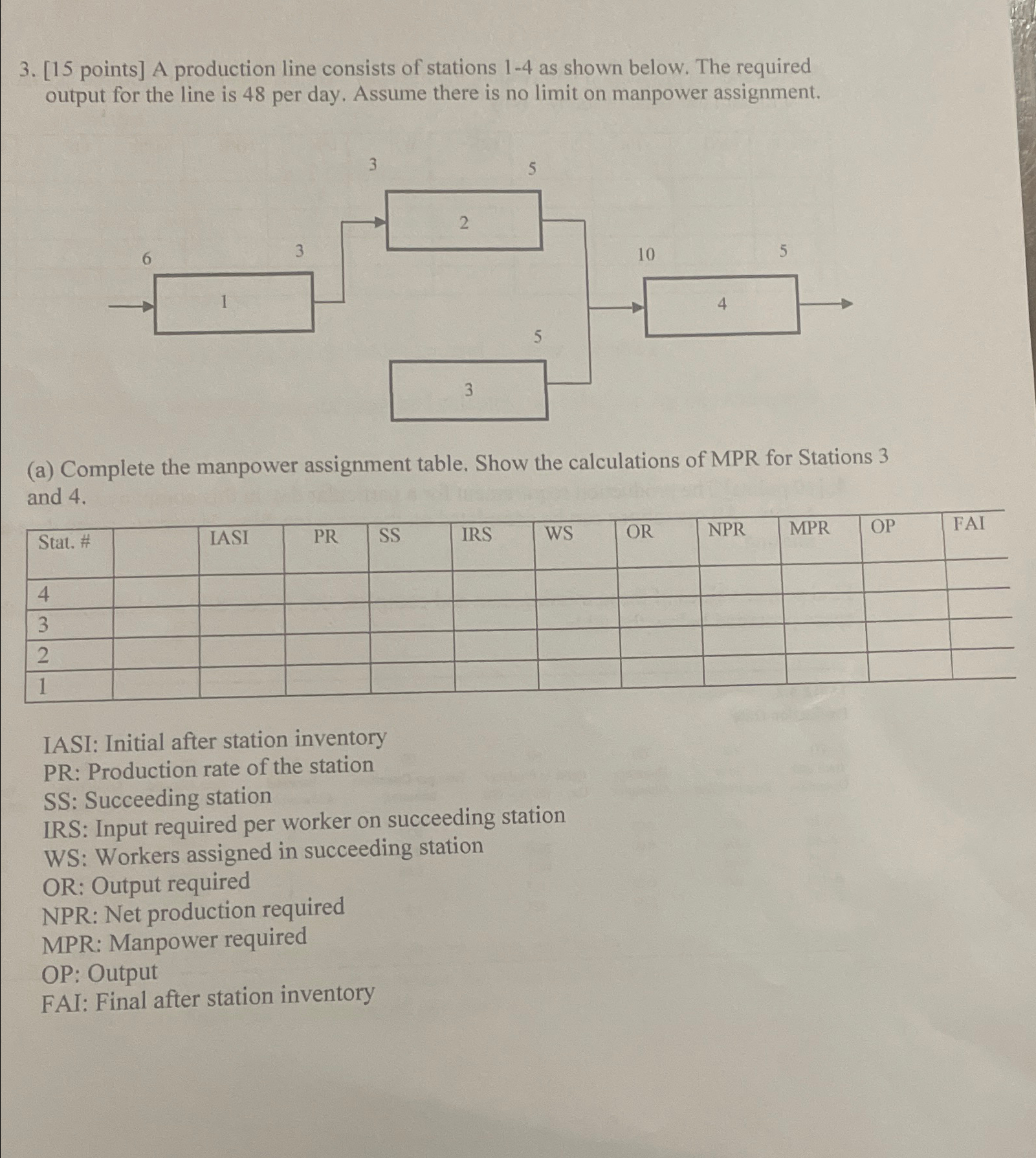 Solved [15 ﻿points] ﻿A production line consists of stations | Chegg.com