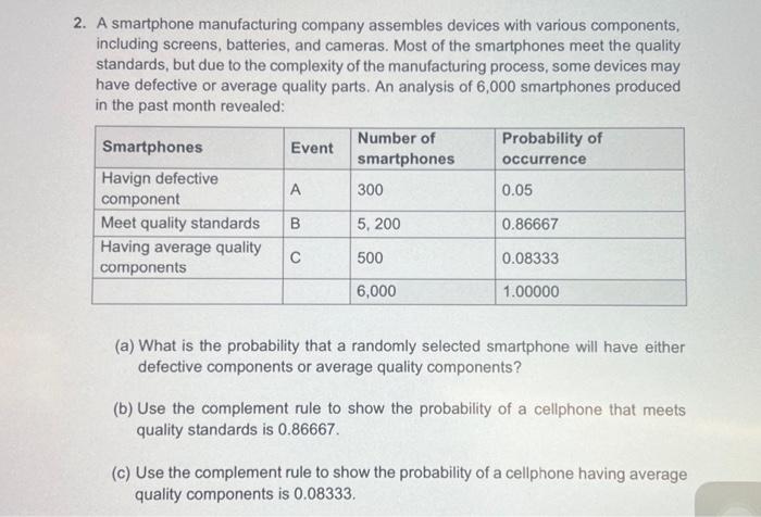 Assembly process smart phone -scope-base -video devices.