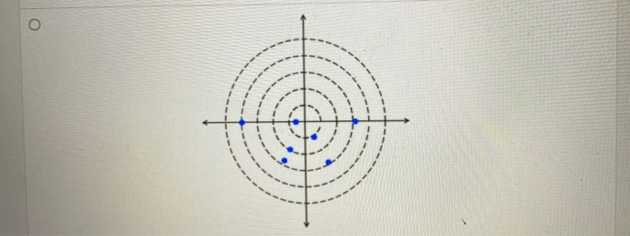 Solved Find zeros and maximum values for a polar equation | Chegg.com