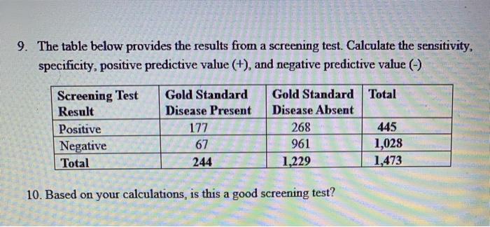 Sensitivity, specificity, positive and negative predictive values of