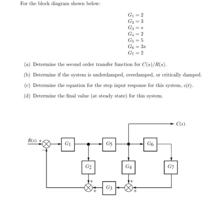 Solved For the block diagram shown below: | Chegg.com
