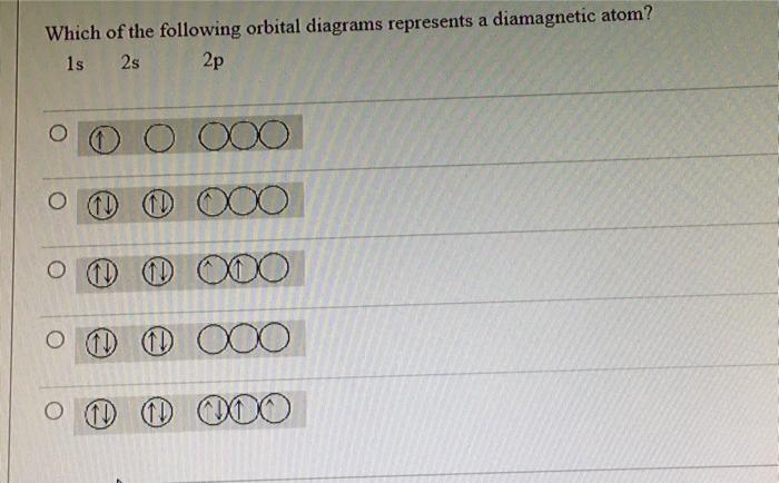 Solved Which of the following orbital diagrams represents a | Chegg.com