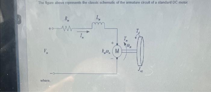 Solved The figure above represents the classic schematic of | Chegg.com