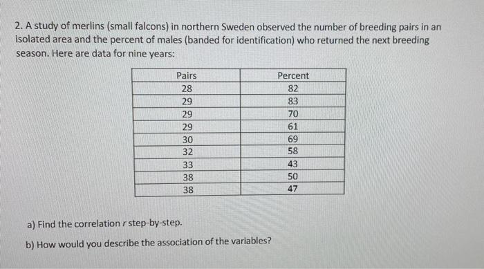 Solved 2. A study of merlins (small falcons) in northern | Chegg.com