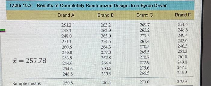 Solved Table 10.3 Results of Completely Randomized Design: | Chegg.com