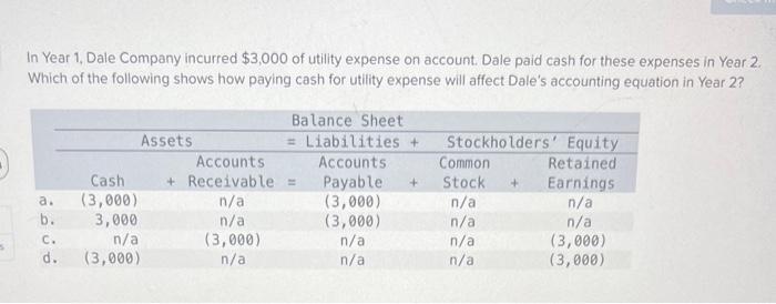 Solved In Year 1, Dale Company incurred $3,000 of utility | Chegg.com